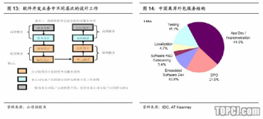 海隆軟件 深耕對(duì)日市場(chǎng)，以穩(wěn)健增長(zhǎng)領(lǐng)航軟件外包新航程
