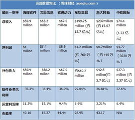 跨市場(chǎng)投資視角下的軟件外包公司 海輝軟件、文思信息與軟通動(dòng)力的機(jī)遇與挑戰(zhàn)